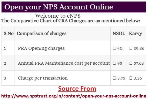 National Pension System Account nps account
