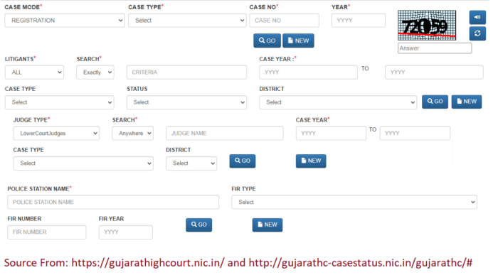 Gujarat High Court case status